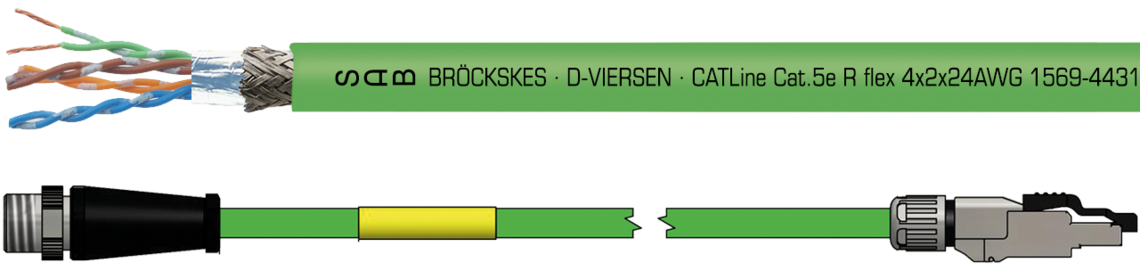 Marking example:
SAB BRÖCKSKES · D-VIERSEN · Catline CAT 5e R flex 2x2x24AWG 1569-2435 CE