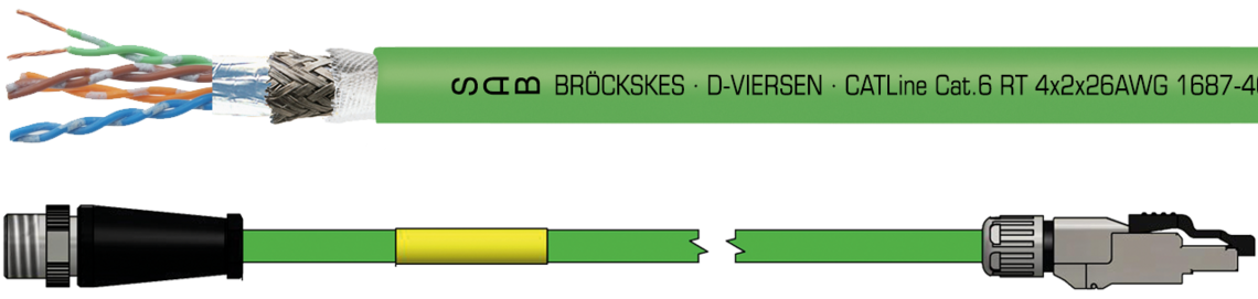 Marking example: SAB BRÖCKSKES · D-VIERSEN · CATLine Cat.6 RT 4x2x26AWG 1687-4630 UL AWM Style 20549 80°C 300V CSA AWM I/II A/B 80°C 300V FT2 CE