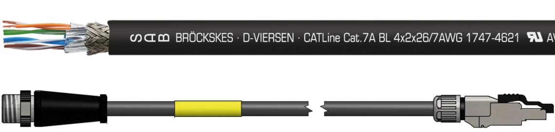 Marking example:
SAB BRÖCKSKES · D-VIERSEN · Cat.7A BL 4x2x26 AWG 1747-4421 UL AWM Style 21080 75°C 300V CE