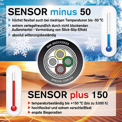 Sensor minus 50/ Sensor plus 150
