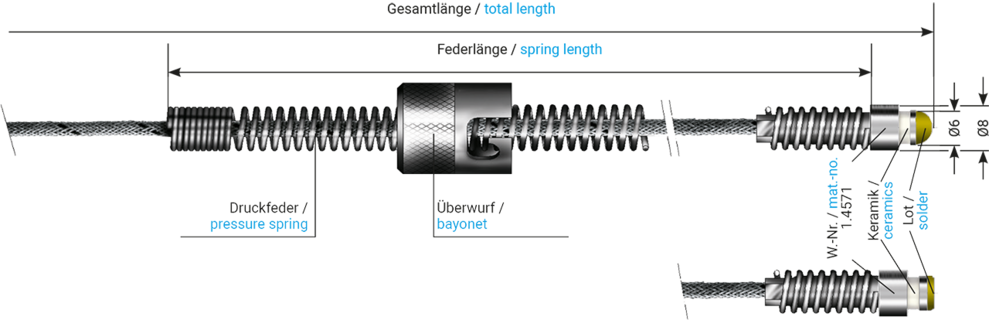 Plug-in thermocouple Plug-in thermocouple