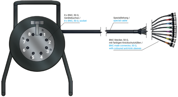 with 8 x BNC installation socket and a wound up 8-fold collection cable with 8 x BNC male connector