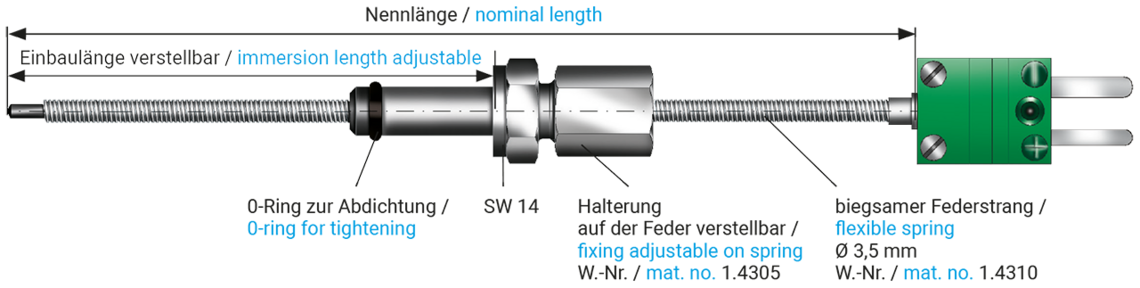 Dip-stick thermocouple