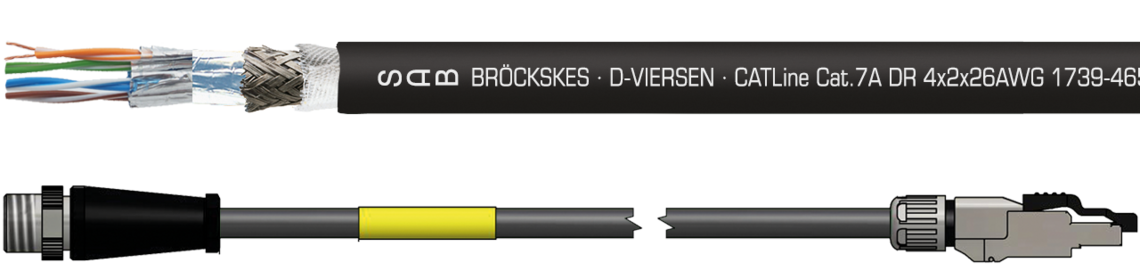 Marking example: SAB BRÖCKSKES · D-VIERSEN · CATLine Cat.7A DR 4x2x26AWG 1739-4651 CE