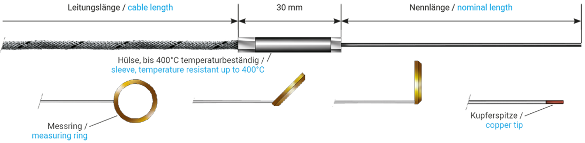 Hot runner mineral insulated thermocouple