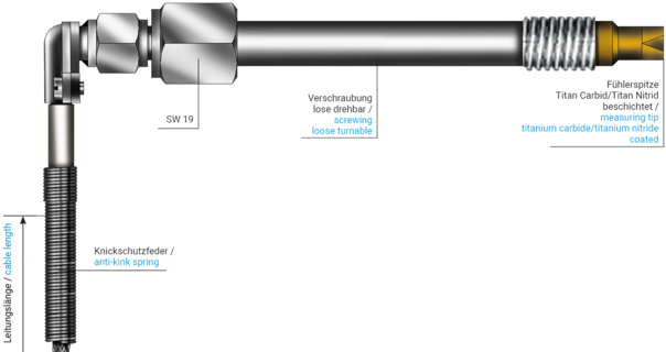 Temperature sensor type K, type J or Pt100 for temperature measurement of mouldable plastics in extruders, injection moulding machines
