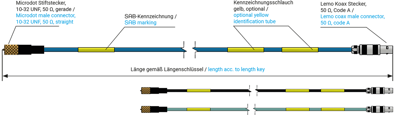 Low noise coax cable