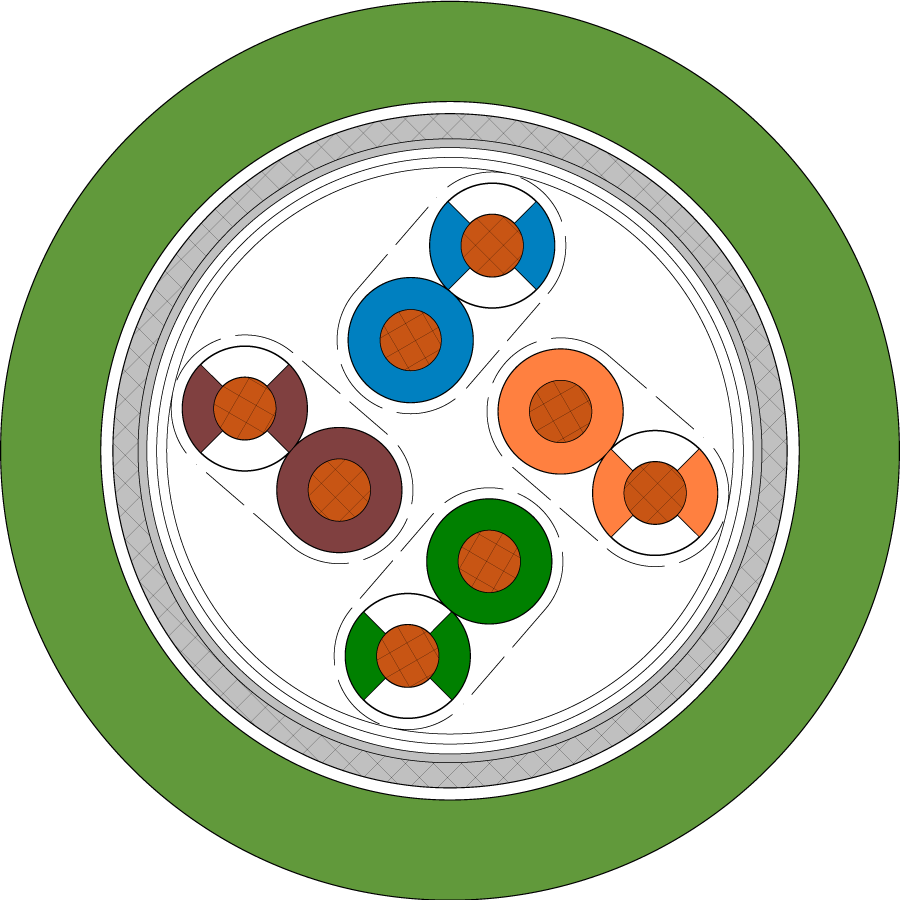 CAT 6A Cable, Suitable for Robots, UL Recognition, CSA Approval SAB Kabel