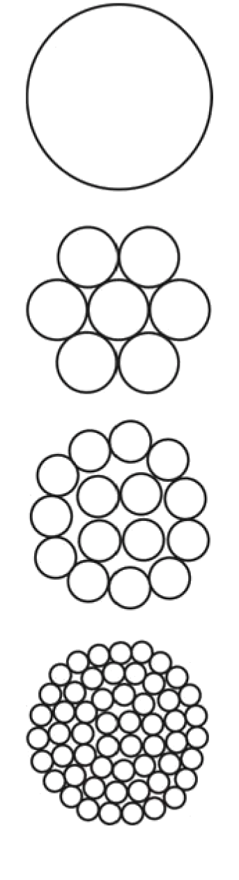 IEC 60228, Class 5/Class 6 Cables - European Cable Stranding